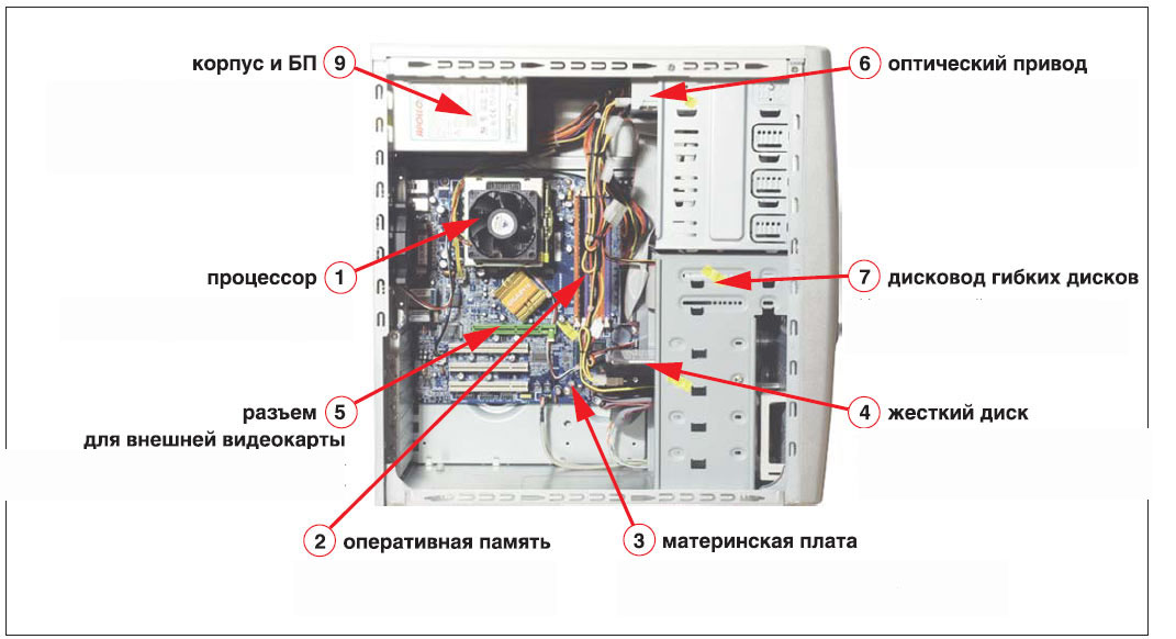 Системный блок компьютера
